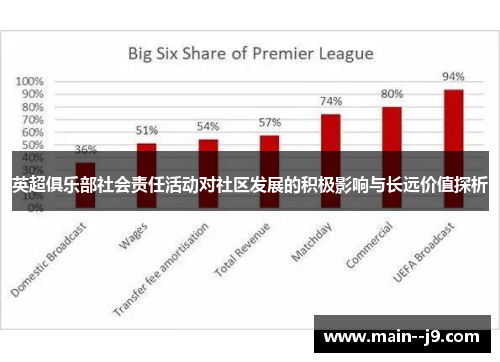 英超俱乐部社会责任活动对社区发展的积极影响与长远价值探析