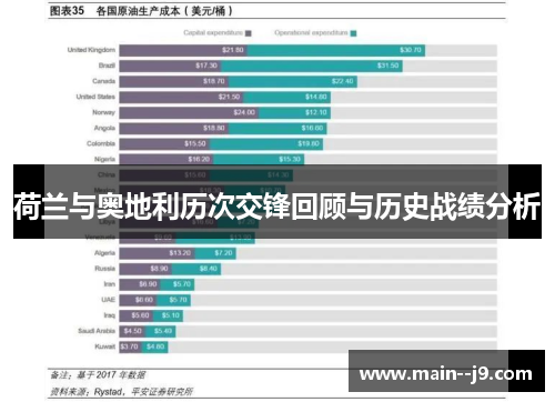 荷兰与奥地利历次交锋回顾与历史战绩分析
