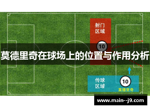 莫德里奇在球场上的位置与作用分析