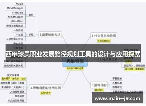 西甲球员职业发展路径规划工具的设计与应用探索