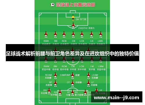 足球战术解析前腰与前卫角色差异及在进攻组织中的独特价值