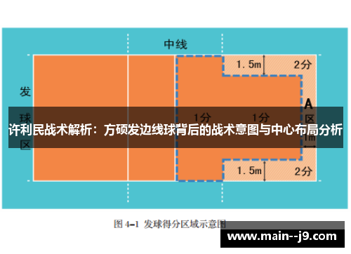 许利民战术解析：方硕发边线球背后的战术意图与中心布局分析