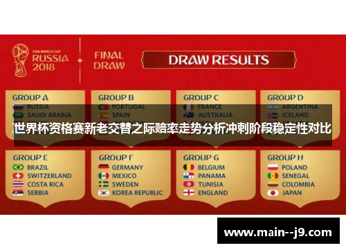 世界杯资格赛新老交替之际赔率走势分析冲刺阶段稳定性对比 世界杯资格赛新老交替之际赔率走势分析冲刺阶段稳定性对比