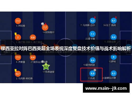 穆西亚拉对阵巴西英超全场表现深度复盘技术价值与战术影响解析 穆西亚拉对阵巴西英超全场表现深度复盘技术价值与战术影响解析